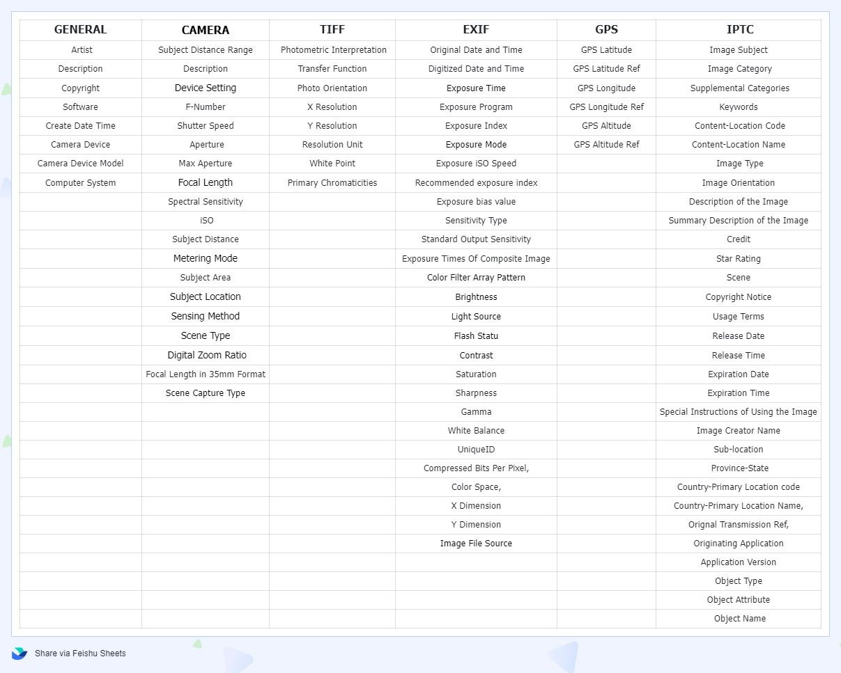 AnyEXIF metadata supports